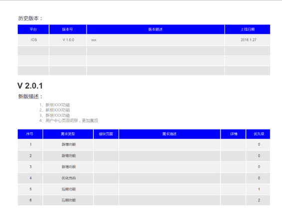 3 产品思维解析PRD内容与结构