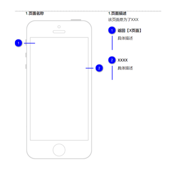 6 产品思维解析PRD内容与结构