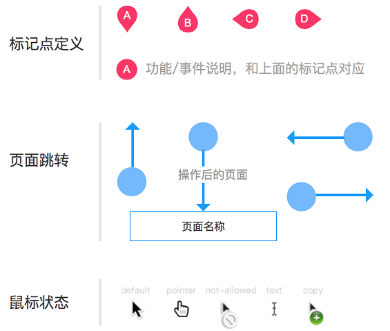 sHBJhGCtYExOEgyfEXqA 1 如何画出专业的原型图？