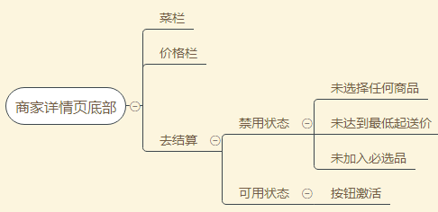 1 如何画出专业的原型图？