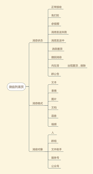 33 如何画出专业的原型图？