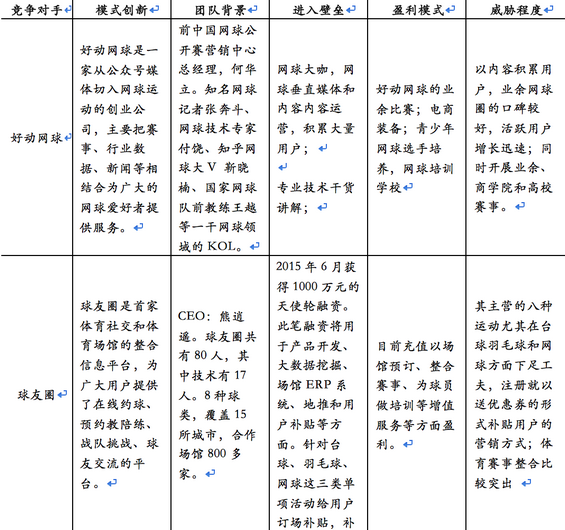 36 这是一篇绝无任何套路的产品规划方法论