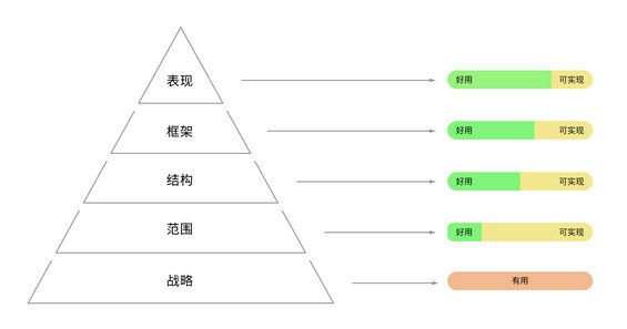 317 产品从0到1，该考虑哪些维度？