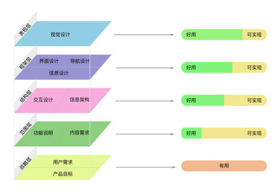 513 产品从0到1，该考虑哪些维度？