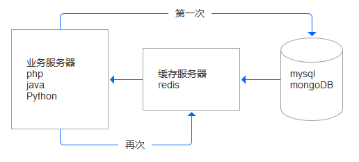 314 产品中的7种缓存机制，你知道多少？