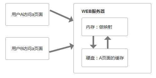 49 产品中的7种缓存机制，你知道多少？