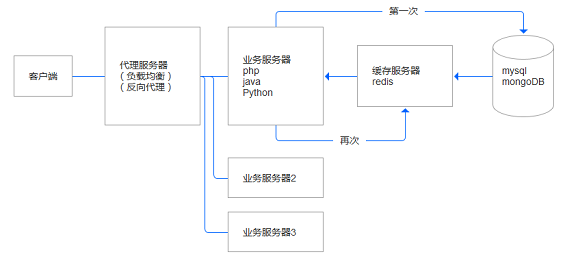 59 产品中的7种缓存机制，你知道多少？