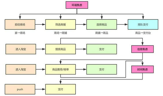 619 好的互联网产品，都先解决了用户的「焦虑感」