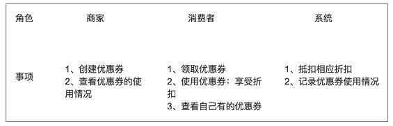 58 产品设计的从0到1全流程：以优惠券为例