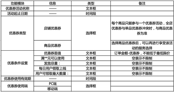 83 产品设计的从0到1全流程：以优惠券为例