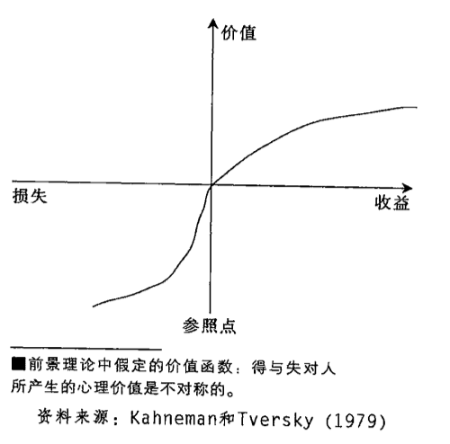 24 4个行为经济学知识，帮你更好地设计产品