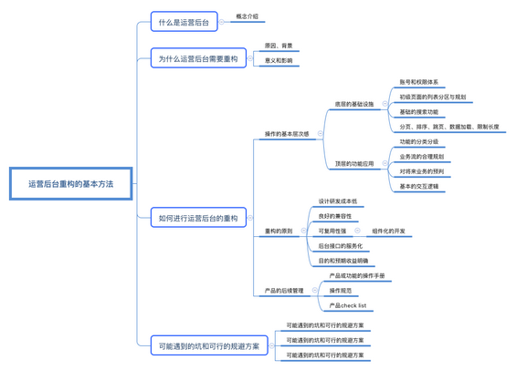 21 实战经验：运营后台产品的重构