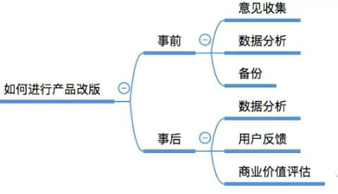 1421 产品经理面试全通关 详细笔记