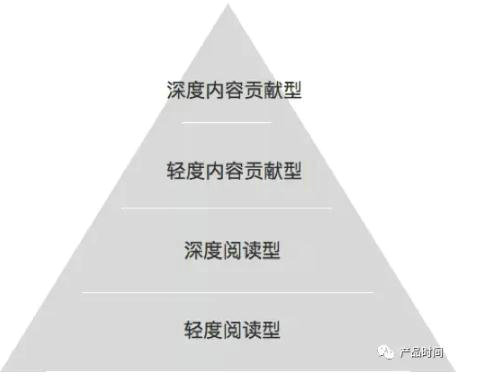 1616 产品经理面试全通关 详细笔记