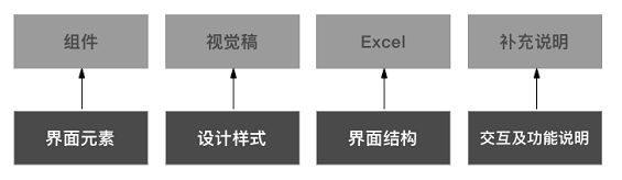 226 一套适合To B产品经理使用的工作方法