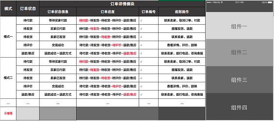 322 一套适合To B产品经理使用的工作方法