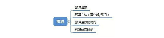 435 从使用场景说起，谈谈通用优惠券平台设计