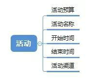 533 从使用场景说起，谈谈通用优惠券平台设计