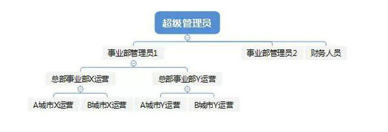 917 从使用场景说起，谈谈通用优惠券平台设计