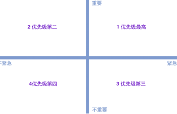 38 在产出需求文档之前，产品都需要做那些工作