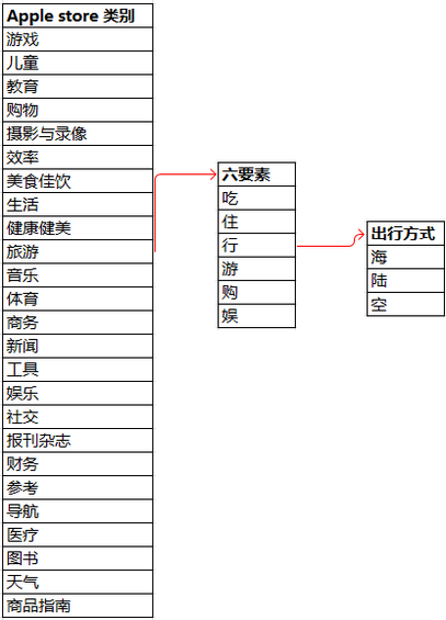 26 如何快速熟悉一款APP?