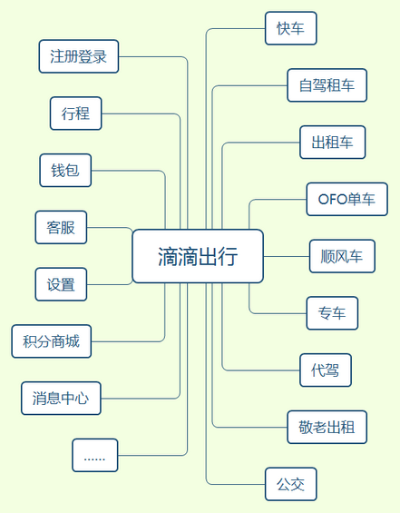 35 如何快速熟悉一款APP?