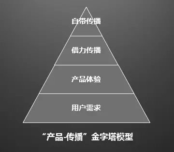 214 以“滴滴车票”，谈谈产品的“需求、体验和自传播”