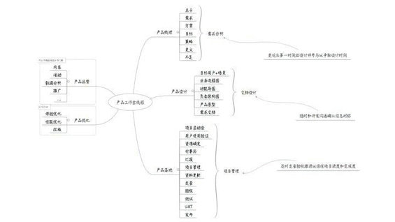 36 8张图，看懂产品经理必做的25件事（入门篇）