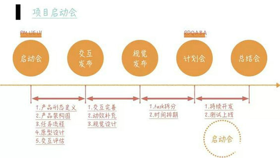 83 8张图，看懂产品经理必做的25件事（入门篇）