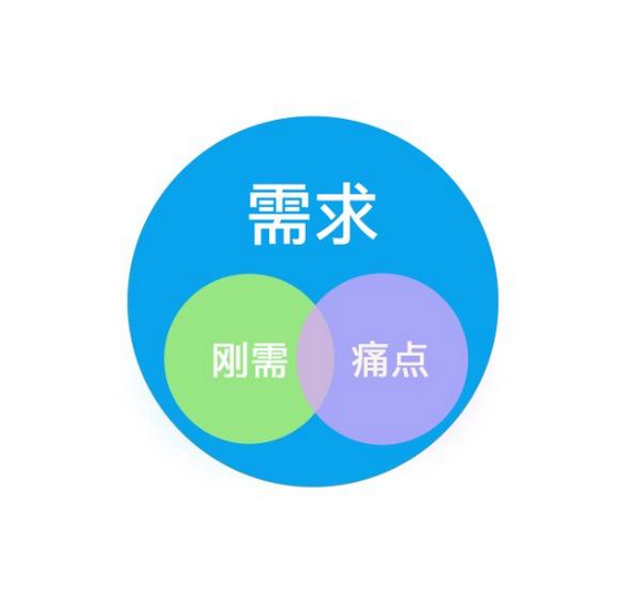 21 产品思考：用户为什么会卸载你的APP？