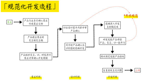  什么样的人更适合做产品经理？