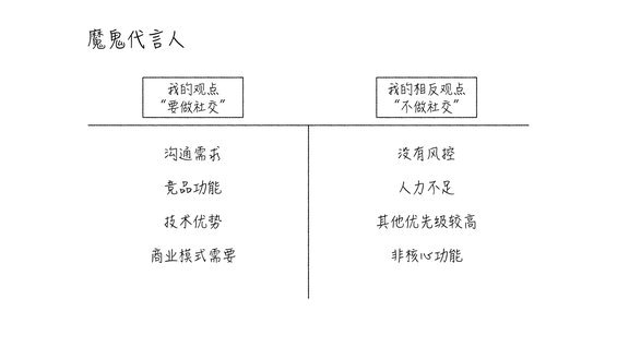  什么样的人更适合做产品经理？