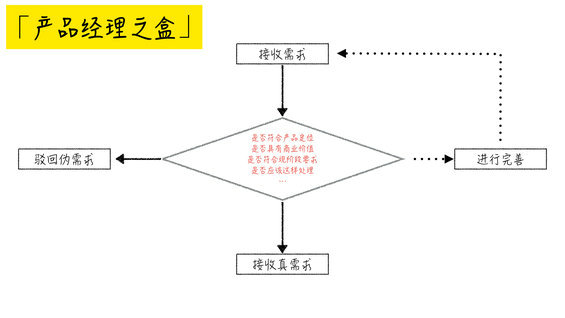  什么样的人更适合做产品经理？