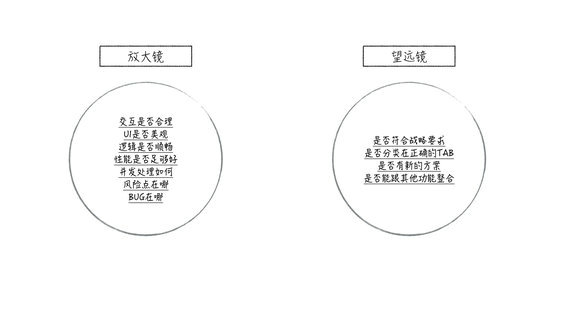  什么样的人更适合做产品经理？