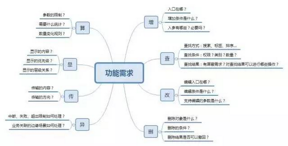 11 写PRD时的思考自查表