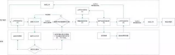 24 写PRD时的思考自查表