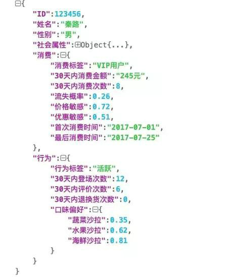 6 用隔壁老王的故事告诉你，用户画像到底是什么！