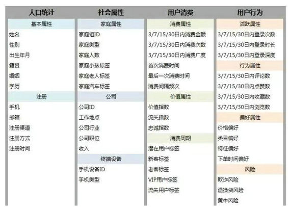 2 用隔壁老王的故事告诉你，用户画像到底是什么！