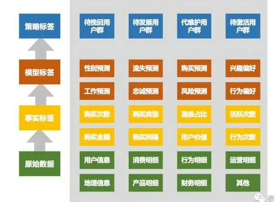 8 用隔壁老王的故事告诉你，用户画像到底是什么！