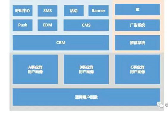 9 用隔壁老王的故事告诉你，用户画像到底是什么！