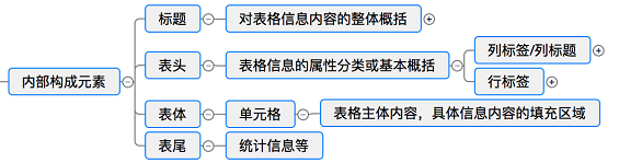 219 web表格设计攻略