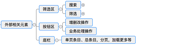 313 web表格设计攻略