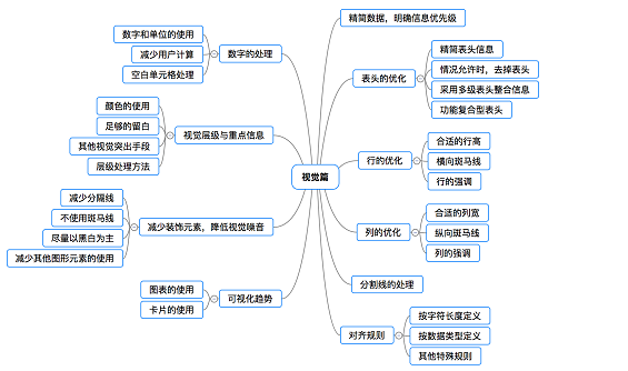 47 web表格设计攻略