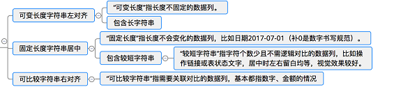 56 web表格设计攻略