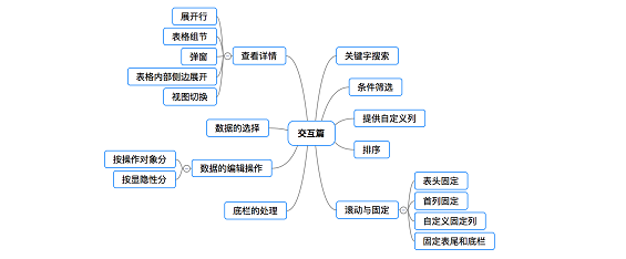 84 web表格设计攻略