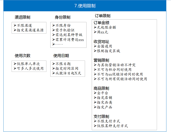 39 优惠券产品设计攻略：优惠券设计的四个要点