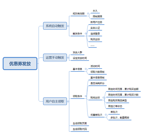 45 优惠券产品设计攻略：优惠券设计的四个要点