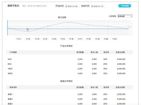 713 优惠券产品设计攻略：优惠券设计的四个要点