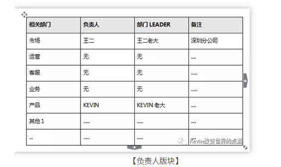 4 我的三年产品基本功（PRD）｜将交互、业务逻辑、需求字段撰入文档