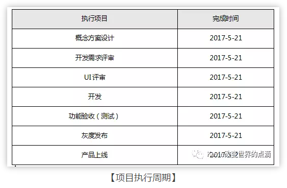 6 我的三年产品基本功（PRD）｜将交互、业务逻辑、需求字段撰入文档